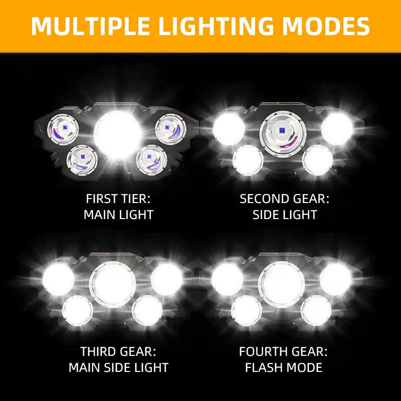 Rechargeable LED Headlamp